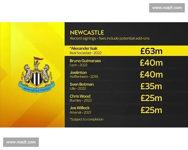 纽卡官宣 Stack 球迷区运营延长至 2031 年，新球场计划同步落地